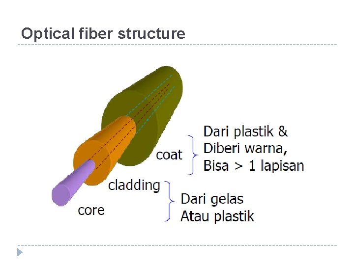 Optical fiber structure 