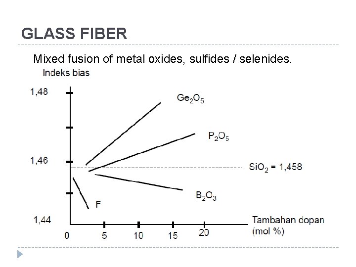 GLASS FIBER Mixed fusion of metal oxides, sulfides / selenides. 