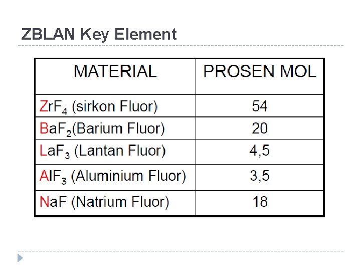 ZBLAN Key Element 