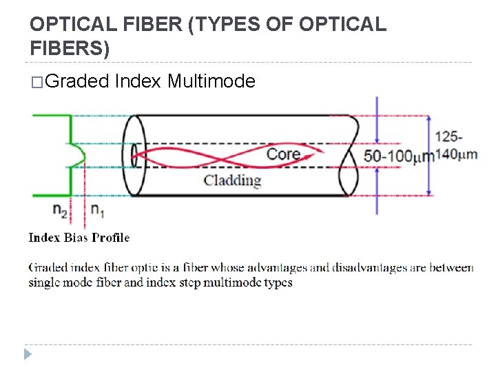 OPTICAL FIBER (TYPES OF OPTICAL FIBERS) �Graded Index Multimode 