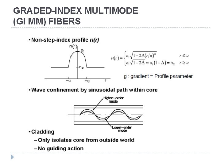 GRADED-INDEX MULTIMODE (GI MM) FIBERS 