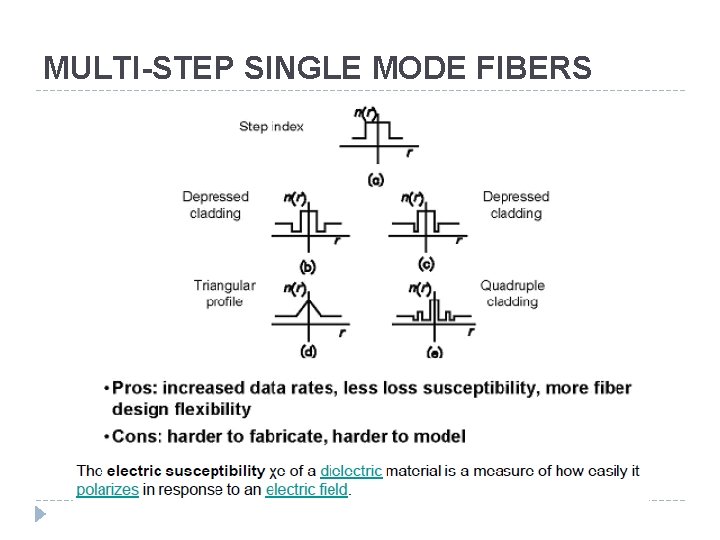 MULTI-STEP SINGLE MODE FIBERS 