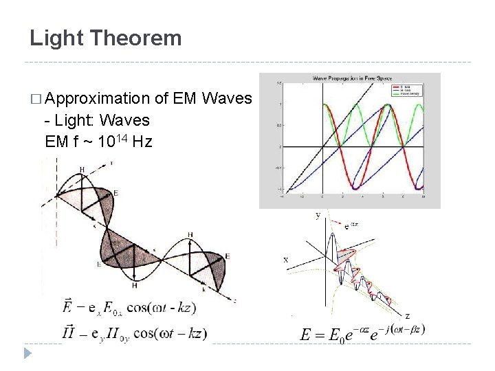 Light Theorem � Approximation of EM Waves - Light: Waves EM f ~ 1014