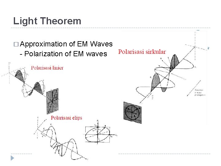 Light Theorem � Approximation of EM Waves - Polarization of EM waves 