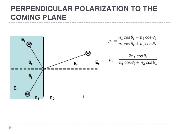 PERPENDICULAR POLARIZATION TO THE COMING PLANE 