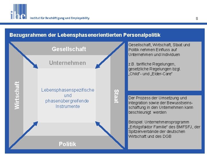 S Bezugsrahmen der Lebensphasenorientierten Personalpolitik Gesellschaft, Wirtschaft, Staat und Politik nehmen Einfluss auf Unternehmen