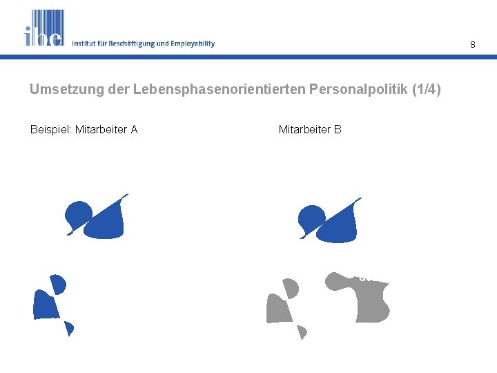 S Umsetzung der Lebensphasenorientierten Personalpolitik (1/4) Beispiel: Mitarbeiter A Ausland Führung Mitarbeiter B Ausland