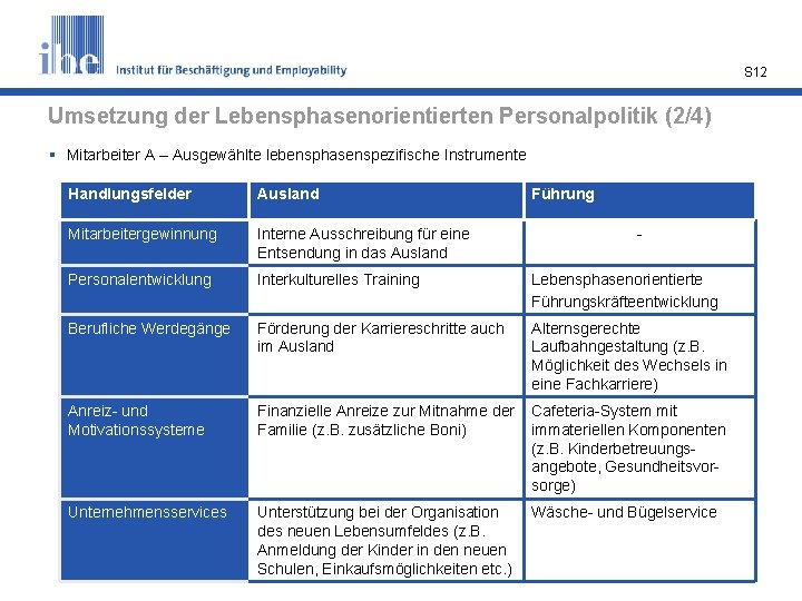S 12 Umsetzung der Lebensphasenorientierten Personalpolitik (2/4) § Mitarbeiter A – Ausgewählte lebensphasenspezifische Instrumente