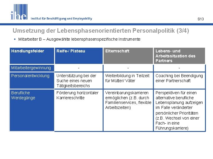 S 13 Umsetzung der Lebensphasenorientierten Personalpolitik (3/4) § Mitarbeiter B – Ausgewählte lebensphasenspezifische Instrumente