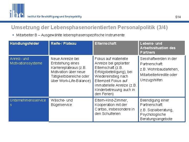 S 14 Umsetzung der Lebensphasenorientierten Personalpolitik (3/4) § Mitarbeiter B – Ausgewählte lebensphasenspezifische Instrumente