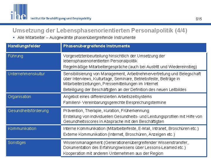 S 15 Umsetzung der Lebensphasenorientierten Personalpolitik (4/4) § Alle Mitarbeiter – Ausgewählte phasenübergreifende Instrumente