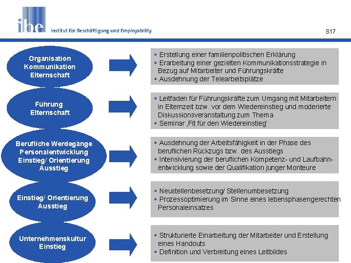 S 17 Organisation Kommunikation Elternschaft Führung Elternschaft § Erstellung einer familienpolitischen Erklärung § Erarbeitung