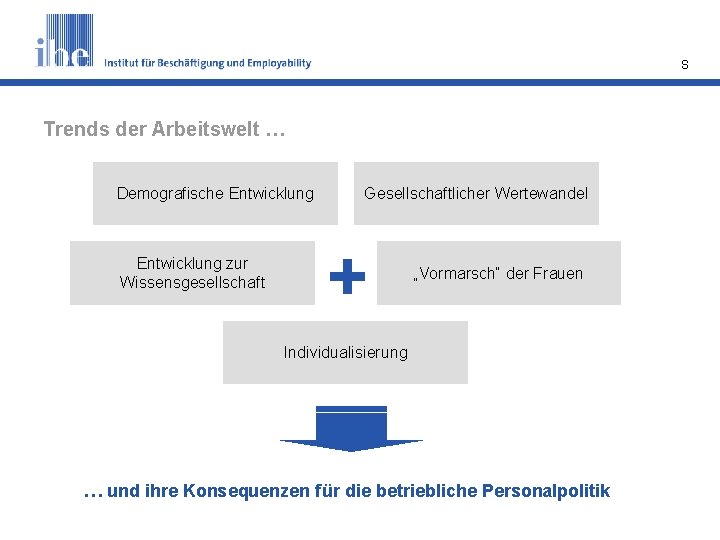 S Trends der Arbeitswelt … Demografische Entwicklung zur Wissensgesellschaft Gesellschaftlicher Wertewandel + „Vormarsch“ der