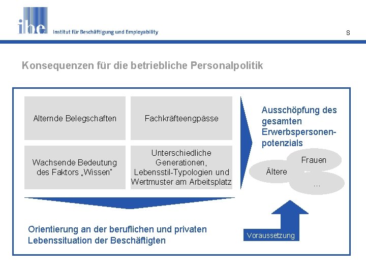 S Konsequenzen für die betriebliche Personalpolitik Alternde Belegschaften Fachkräfteengpässe Wachsende Bedeutung des Faktors „Wissen“