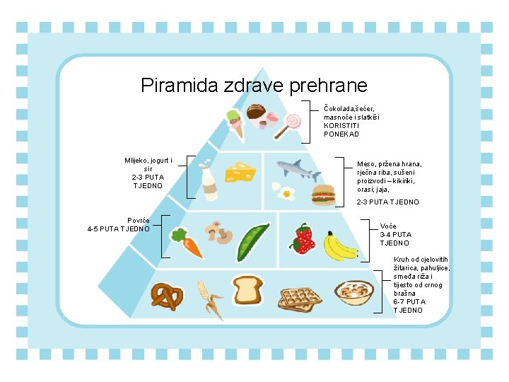 Piramida zdrave prehrane Čokolada, šećer, masnoće i slatkiši KORISTITI PONEKAD Mlijeko, jogurt i sir
