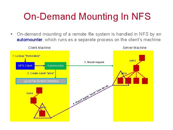 On-Demand Mounting In NFS § On-demand mounting of a remote file system is handled