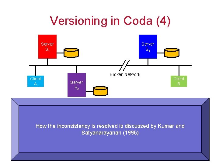 Versioning in Coda (4) Server S 1 Client A Server S 3 Broken Network