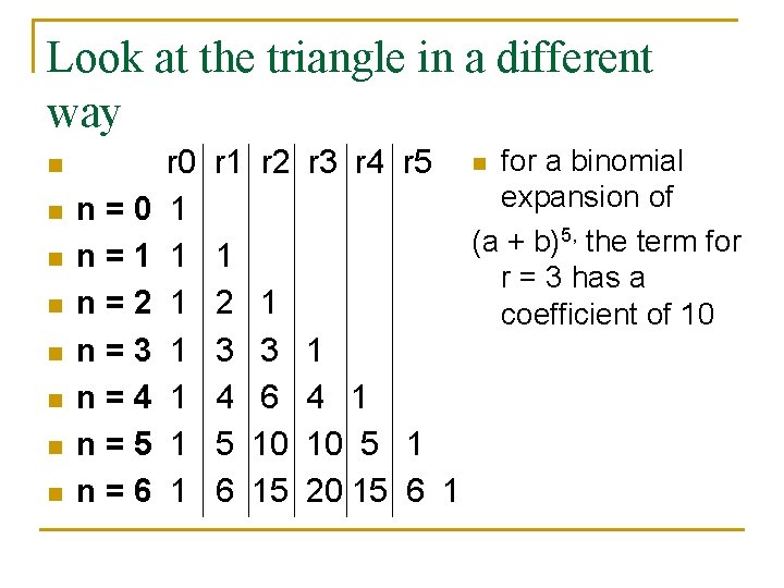 Look at the triangle in a different way n n n n n=0 n=1