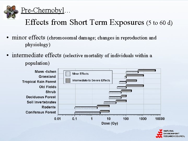 Pre-Chernobyl… Effects from Short Term Exposures (5 to 60 d) • minor effects (chromosomal