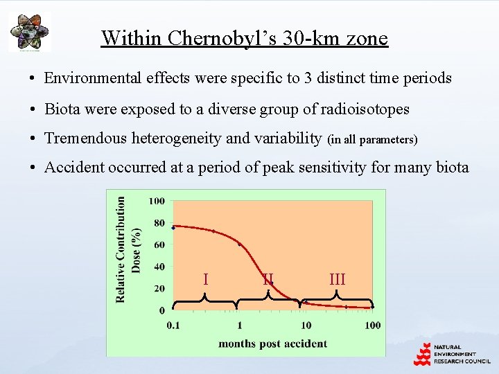 Within Chernobyl’s 30 -km zone • Environmental effects were specific to 3 distinct time
