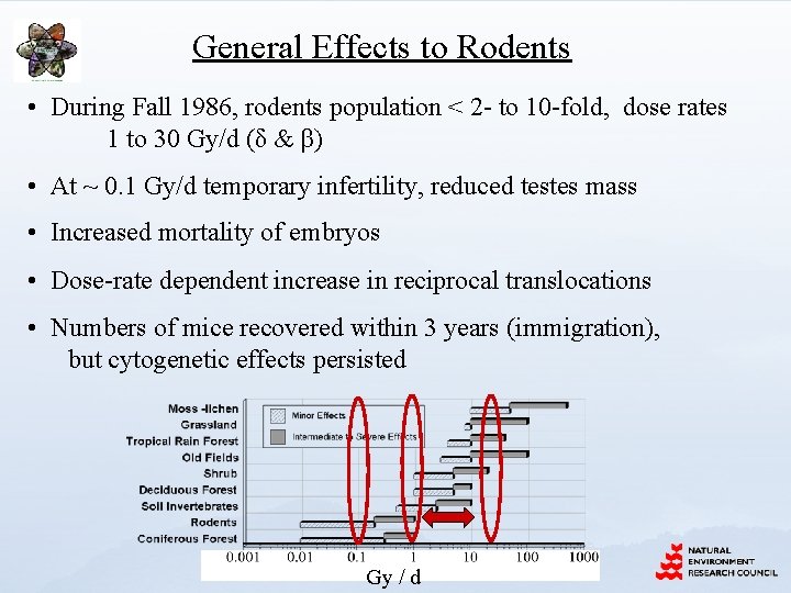 General Effects to Rodents • During Fall 1986, rodents population < 2 - to