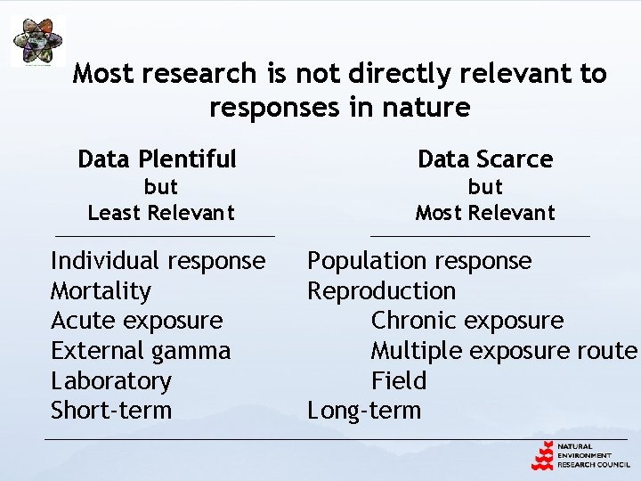 Most research is not directly relevant to responses in nature Data Plentiful Data Scarce