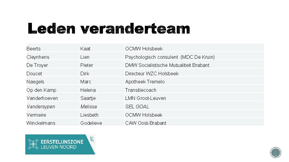 Beerts Kaat OCMW Holsbeek Cleynhens Lien Psychologisch consulent (MDC De Kruin) De Troyer Pieter