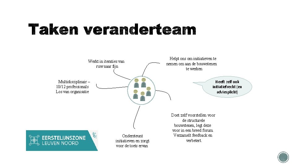 Werkt in iteraties van ruw naar fijn Helpt ons om initiatieven te nemen om