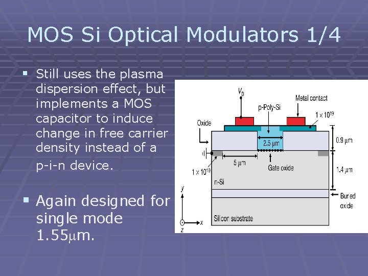 Silicon Optical Modulators Recent developments in fabrication of