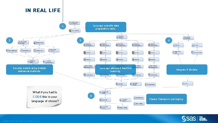 IN REAL LIFE Leverage reusable data preparation tasks. 1 2 3 4 Develop models