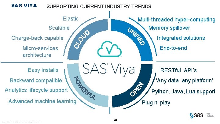 SAS VIYA SUPPORTING CURRENT INDUSTRY TRENDS Elastic Multi-threaded hyper-computing Memory spillover Scalable Charge-back capable