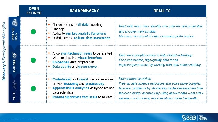 SAS EMBRACES Copyright © 2012, SAS Institute Inc. All rights reserved. 