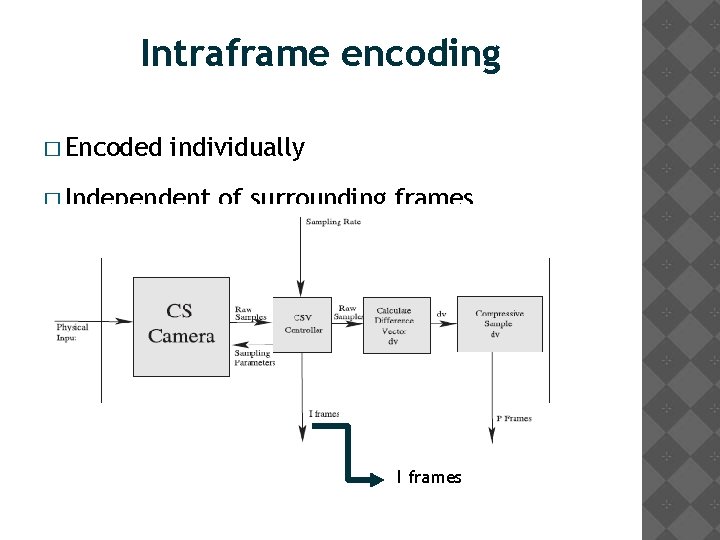 Intraframe encoding � Encoded individually � Independent of surrounding frames I frames 