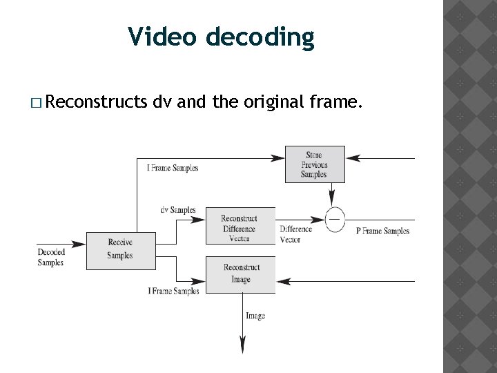 Video decoding � Reconstructs dv and the original frame. 