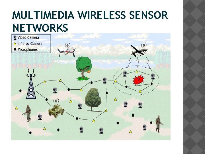 MULTIMEDIA WIRELESS SENSOR NETWORKS 