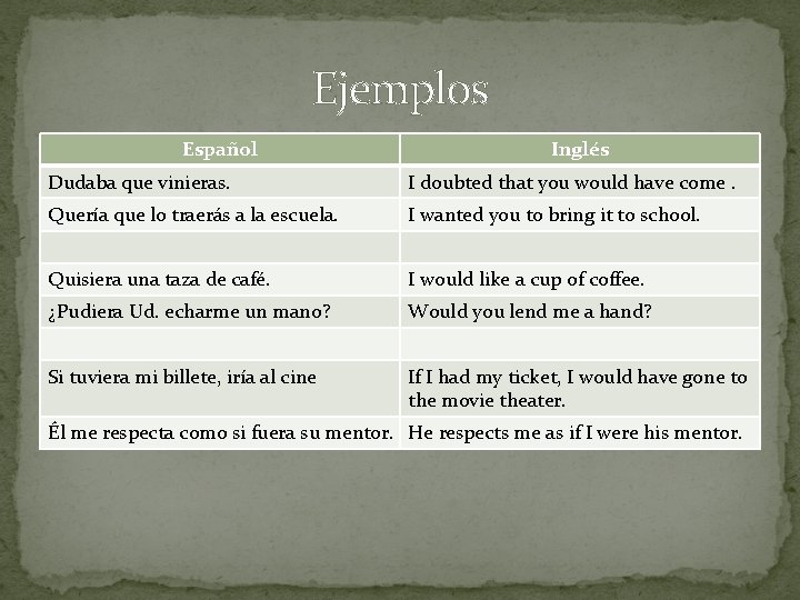 Ejemplos Español Inglés Dudaba que vinieras. I doubted that you would have come. Quería