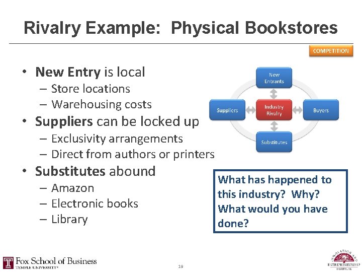 Rivalry Example: Physical Bookstores COMPETITION • New Entry is local – Store locations –