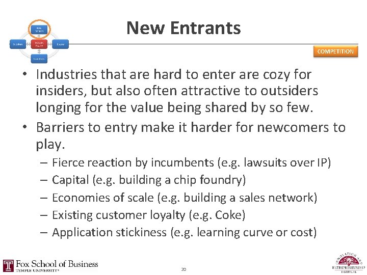 New Entrants COMPETITION • Industries that are hard to enter are cozy for insiders,