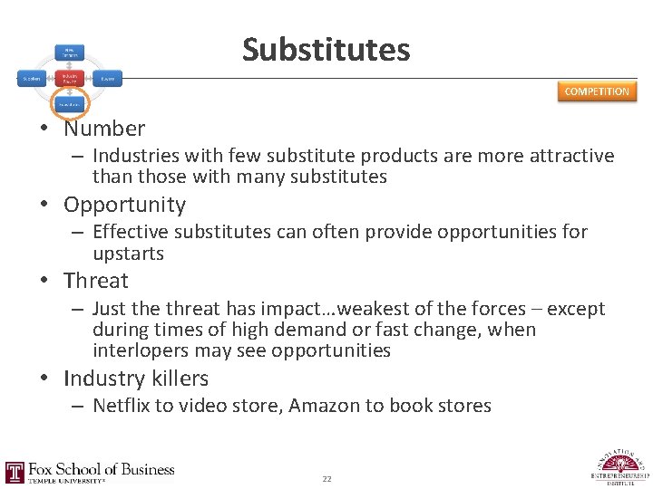 Substitutes COMPETITION • Number – Industries with few substitute products are more attractive than