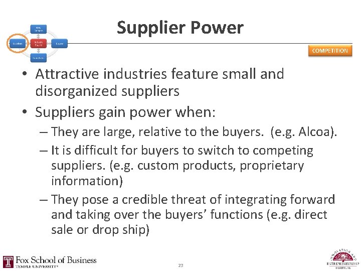 Supplier Power COMPETITION • Attractive industries feature small and disorganized suppliers • Suppliers gain