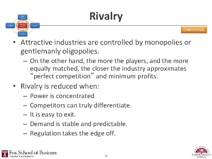 Rivalry COMPETITION • Attractive industries are controlled by monopolies or gentlemanly oligopolies. – On