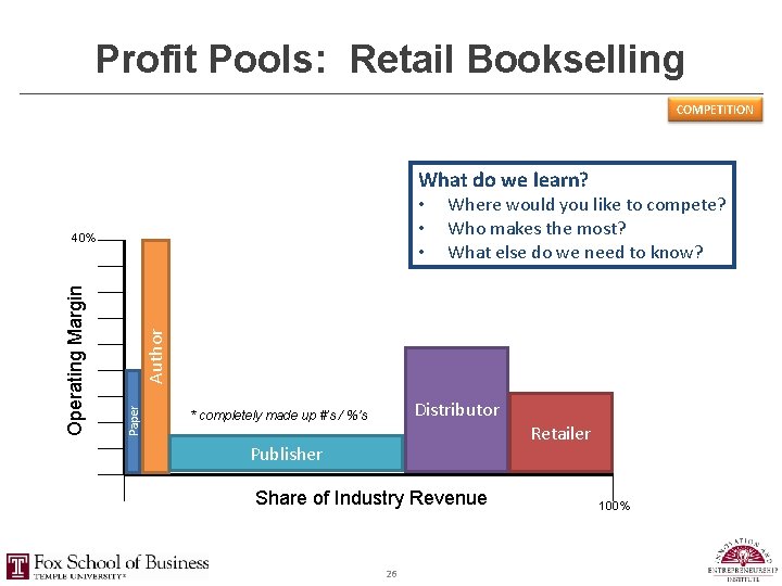 Profit Pools: Retail Bookselling COMPETITION What do we learn? • • • Author Paper