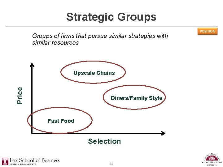 Strategic Groups of firms that pursue similar strategies with similar resources Price Upscale Chains