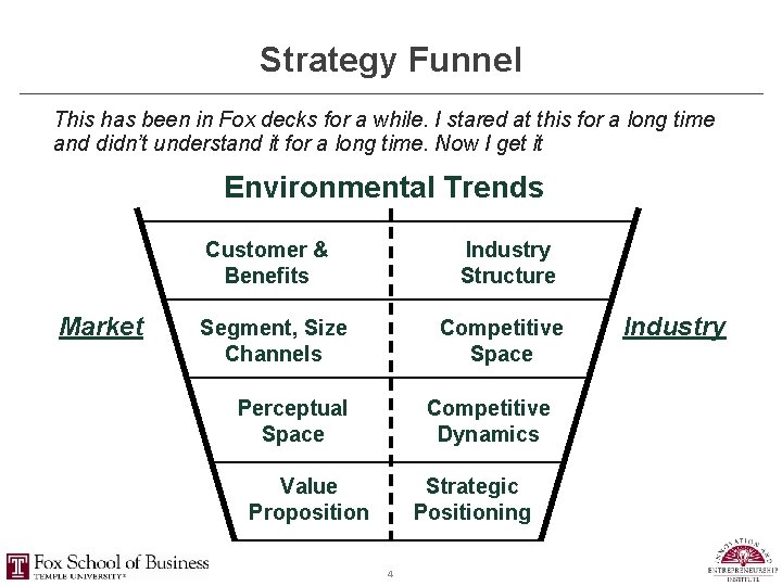 Strategy Funnel This has been in Fox decks for a while. I stared at