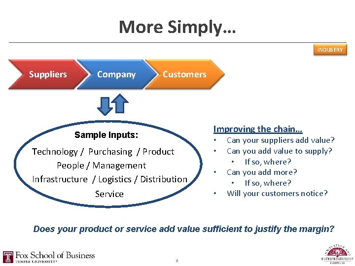 More Simply… INDUSTRY Suppliers Company Customers Improving the chain… Sample Inputs: Technology / Purchasing