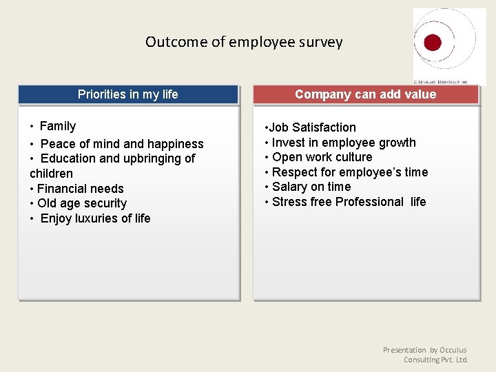 Outcome of employee survey Priorities in my life • Family • Peace of mind