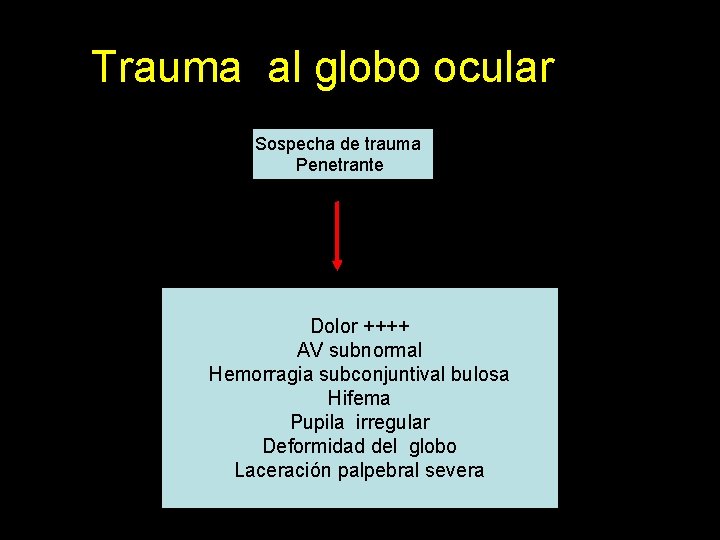 Trauma al globo ocular Sospecha de trauma Penetrante Dolor ++++ AV subnormal Hemorragia subconjuntival
