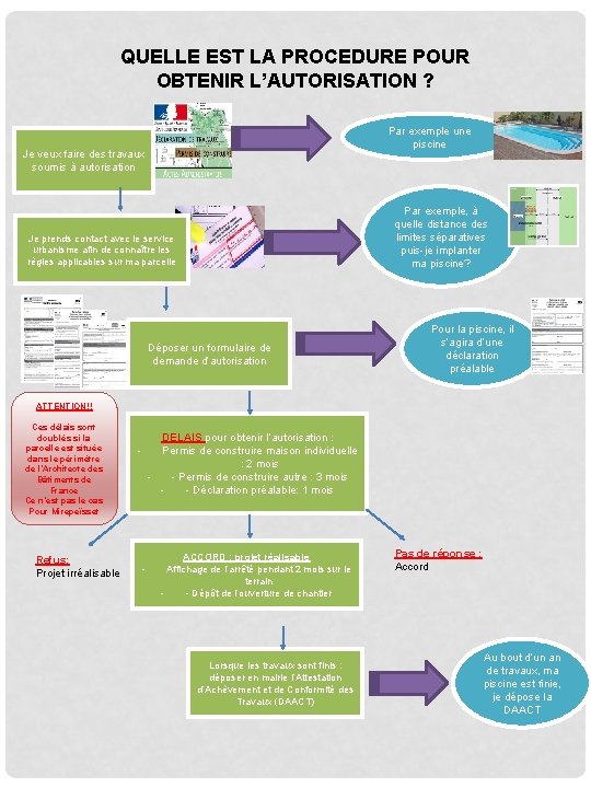 QUELLE EST LA PROCEDURE POUR OBTENIR L’AUTORISATION ? Par exemple une piscine Je veux