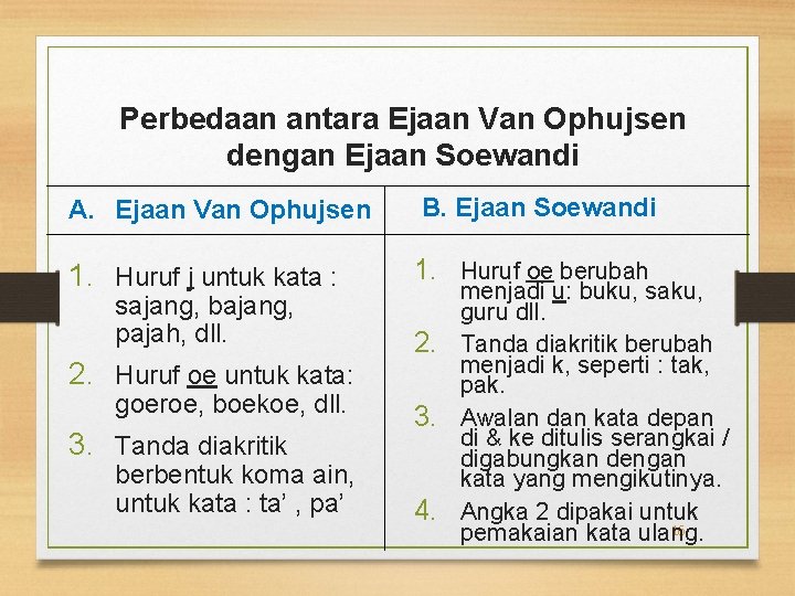 Perbedaan antara Ejaan Van Ophujsen dengan Ejaan Soewandi A. Ejaan Van Ophujsen B. Ejaan