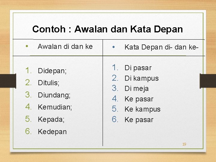 Contoh : Awalan dan Kata Depan • Awalan di dan ke 1. 2. 3.